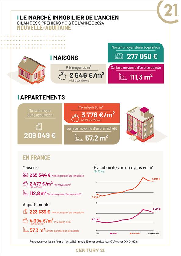 Parthenay - Immobilier - CENTURY 21 AMB Immobilier - Deux-Sèvres - Nouvelle-Aquitaine - Appartement - Maison - Investissement - Avenir